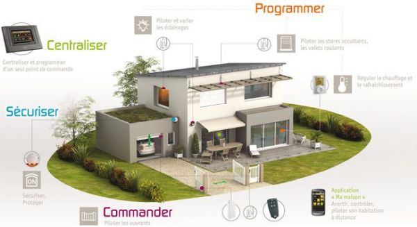 Centralisation de volets roulants dans l' habitat neuf ou dans l' existant